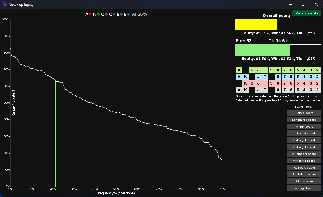 Next Flop Equity Chart