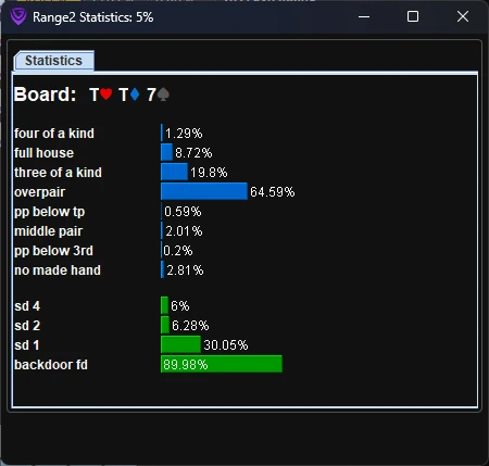 Range Breakdown