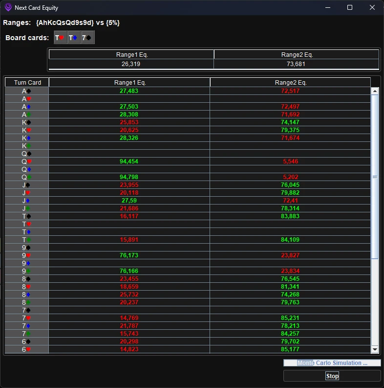 Next Card Equity
