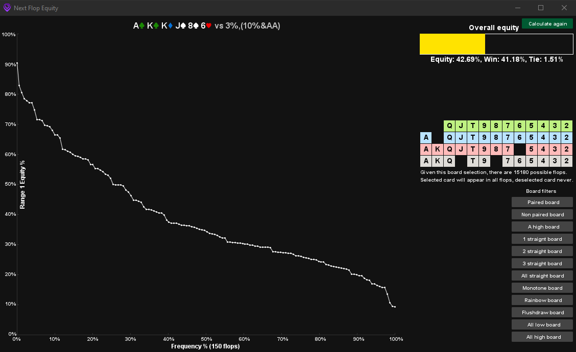 Next Flop Equity Chart